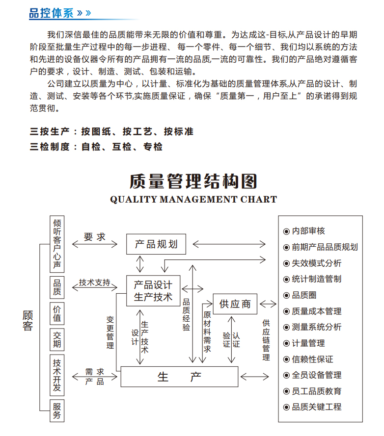 品控体系